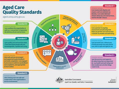 how many aged care quality standards are there